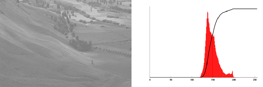 OpenCV Series #3: Working With Histograms - Mateus's Blog